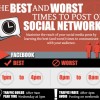 best worst post info graphic