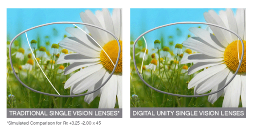 unity digital lenses 1