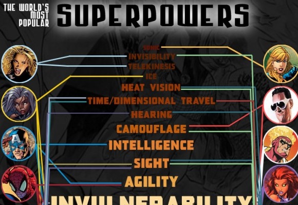 the-world-s-most-popular-superpowers-infographic-mom-and-more