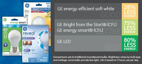 ge reveal lightbulbs 1