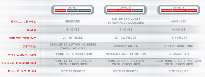 sprukits levels