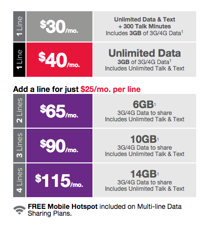 virgin mobile info 1