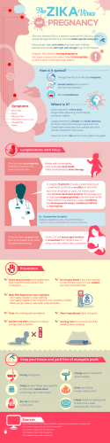 zika-virus-infographic-3-1