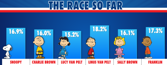 peanuts-vote-8